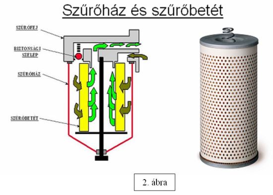 Olajszűrés 02