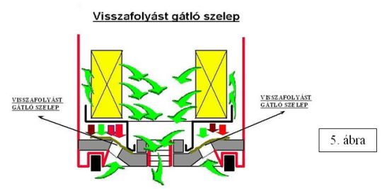 Olajszűrés 05