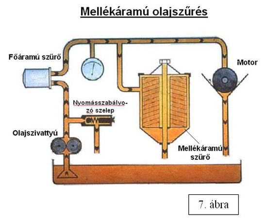 Olajszűrés 07