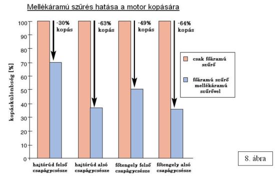 Olajszűrés 08