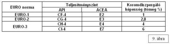 Olajszűrés 09