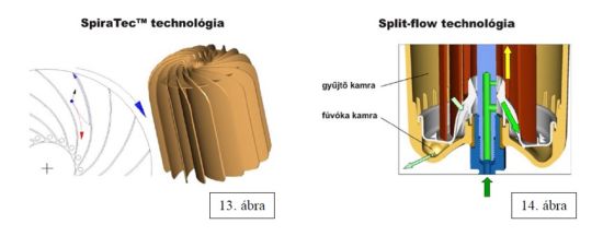 Olajszűrés 13-14