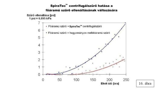 Olajszűrés 16