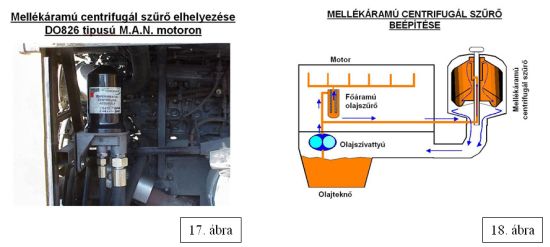 Olajszűrés 17-18