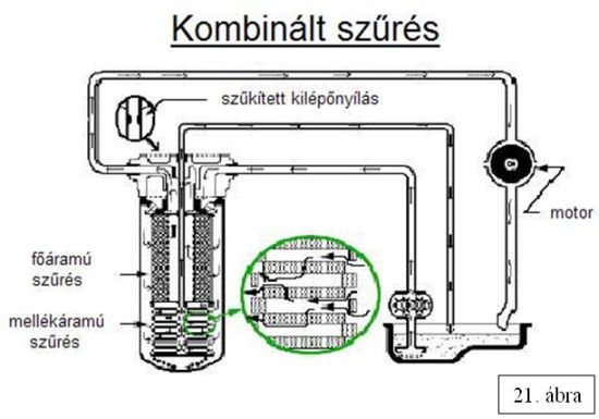 Olajszűrés 21