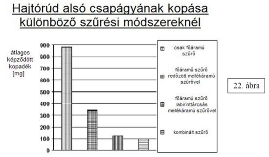 Olajszűrés 22